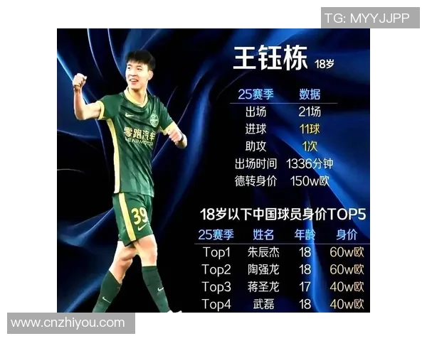 中超半程U23球员评选出炉胡荷韬王钰栋李昊杨希等人表现抢眼